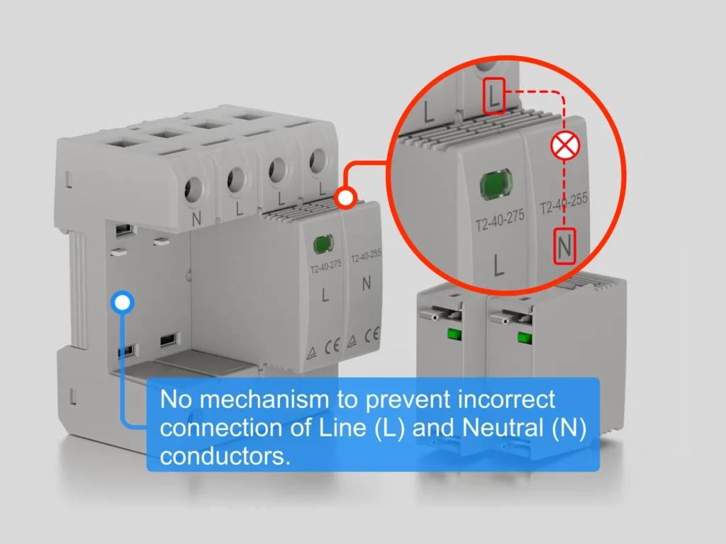 Unified Plug-in modules risk of misconnection L and N Poles