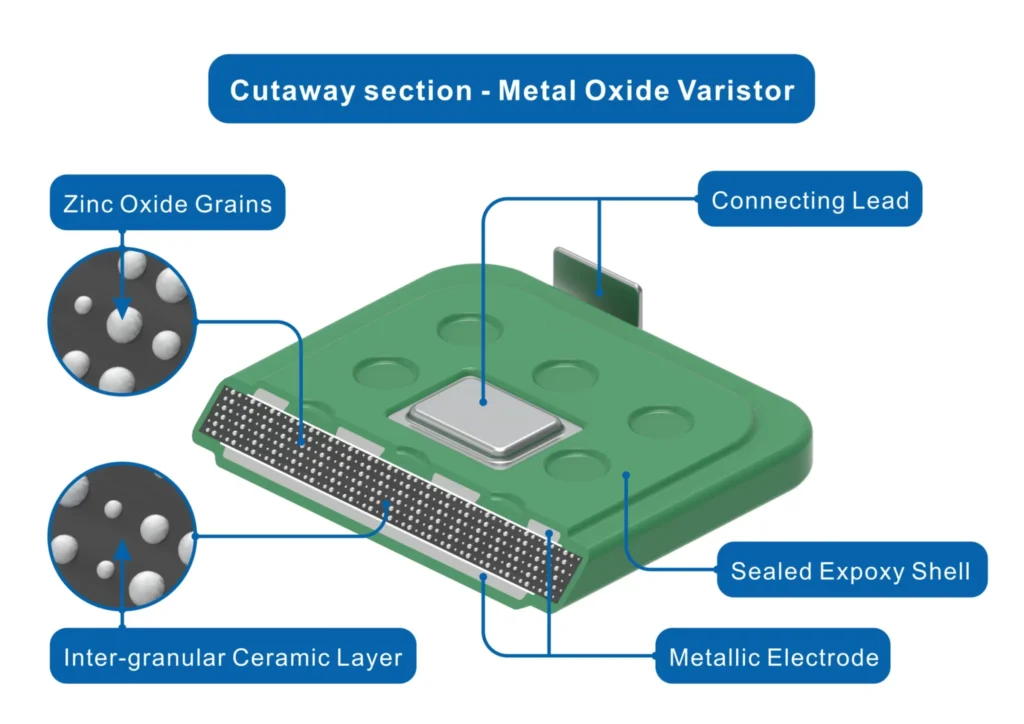 Cutaway-Section-Metal-Oxide-Varistor-MOV-for-Surge-Protection-Device-SPD-img2-2048x1448