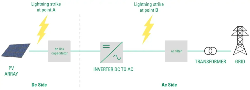 spd-solar3