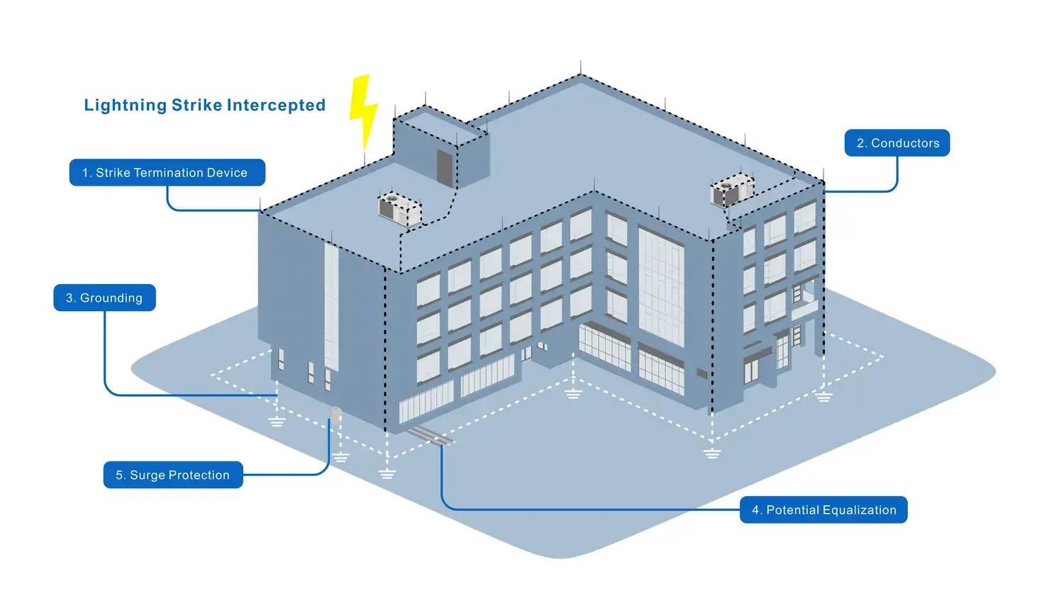 what-is-a-lightning-protection-system