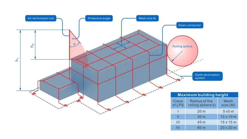 what-is-a-lightning-protection-system2