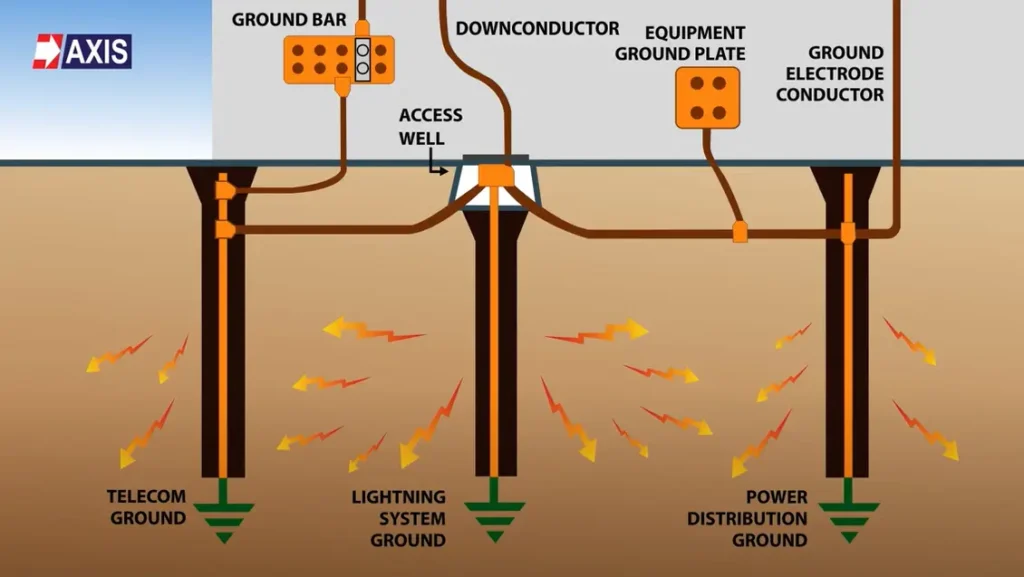 what-is-a-lightning-protection-system4